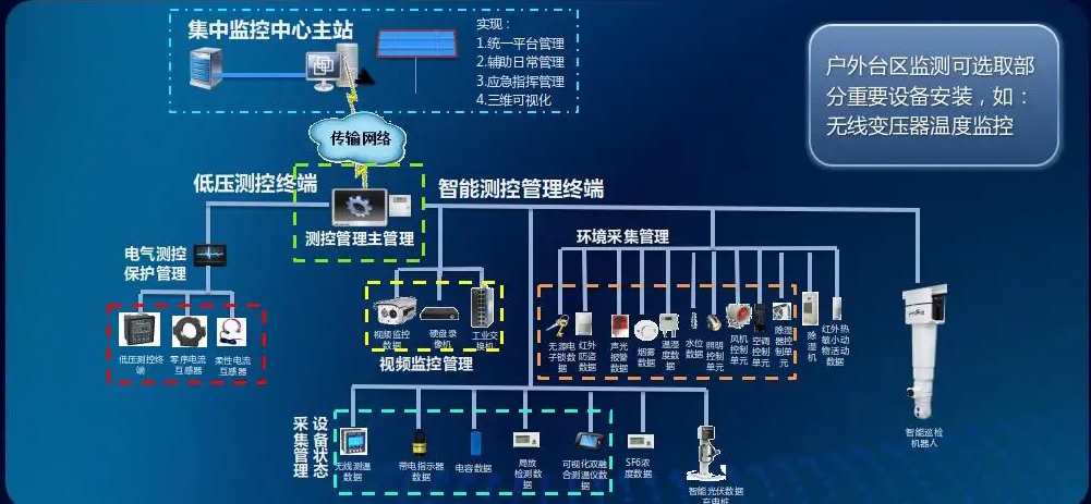 新品上市！智能化直流屏柜